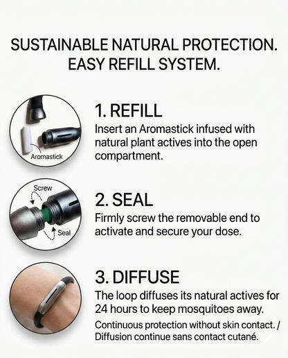 Aromaguard™ | The ultimate natural oil repellent